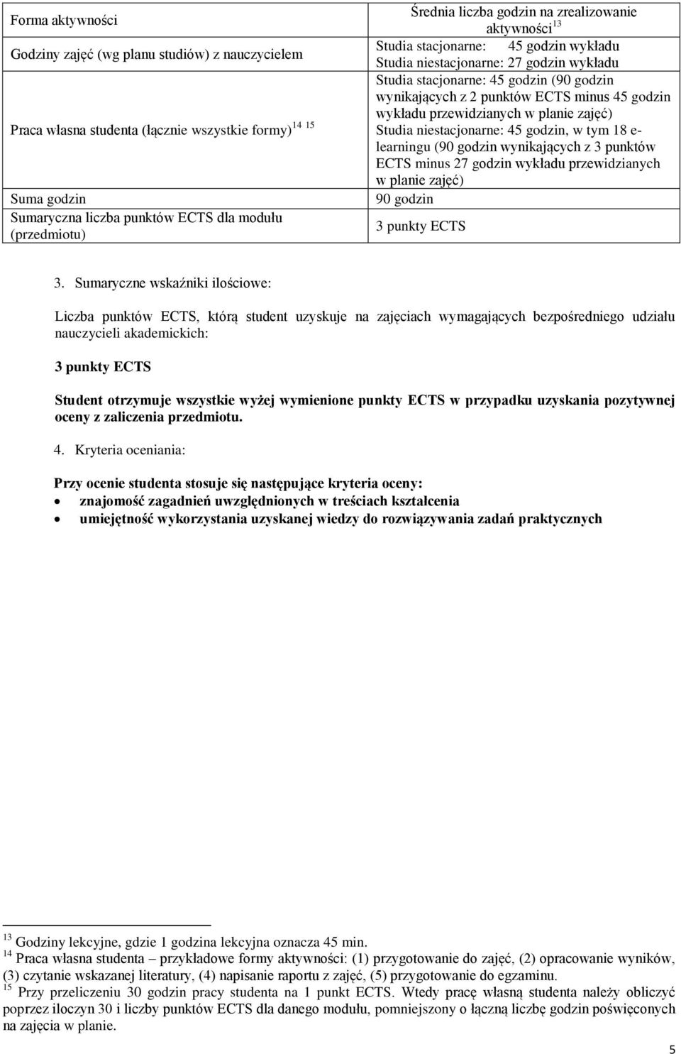 minus 45 godzin wykładu przewidzianych w planie zajęć) Studia niestacjonarne: 45 godzin, w tym 18 e- learningu (90 godzin wynikających z 3 punktów ECTS minus 27 godzin wykładu przewidzianych w planie