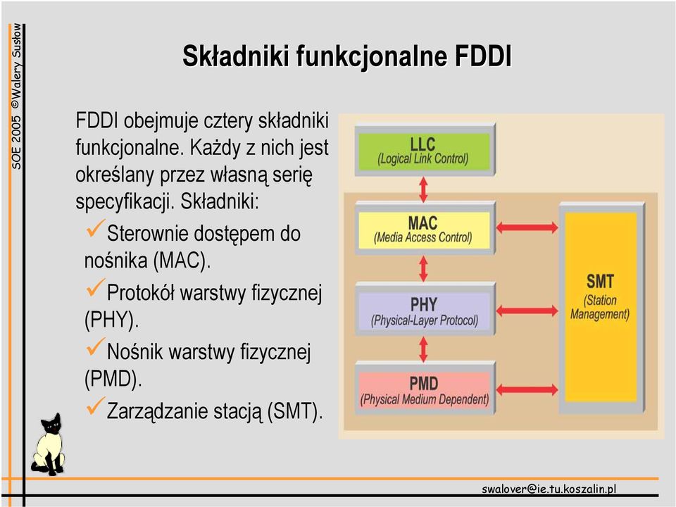 Każdy z nich jest określany przez własną serię specyfikacji.