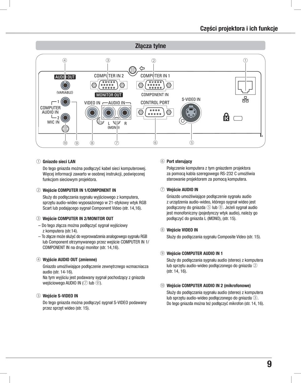 2 Wejście COMPUTER IN 1/COMPONENT IN Służy do podłączania sygnału wyjściowego z komputera, sprzętu audio-wideo wyposażonego w 21-stykowy wtyk RGB Scart lub podającego sygnał Component Video (str.