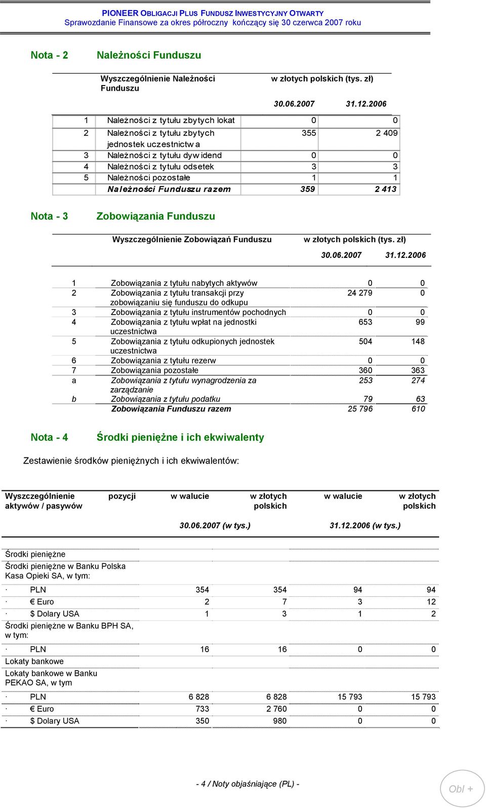 pozostałe 1 1 Należności Funduszu razem 359 2 413 Nota - 3 Zobowiązania Funduszu Wyszczególnienie Zobowiązań Funduszu w złotych polskich (tys. zł) 30.06.2007 31.12.