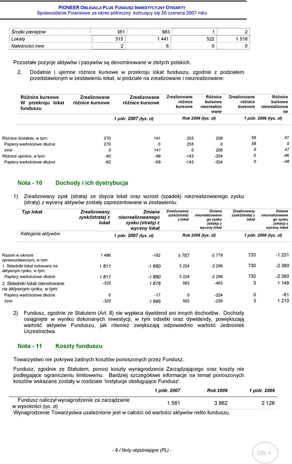 6 0 0 Pozostałe pozycje aktywów i pasywów są denominowane w złotych polskich. 2.