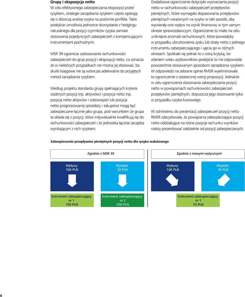 MSR 39 ogranicza zastosowanie rachunkowości zabezpieczeń do grup pozycji i ekspozycji netto, co oznacza że w niektórych przypadkach nie można jej stosować, bo skutki księgowe nie są wówczas adekwatne