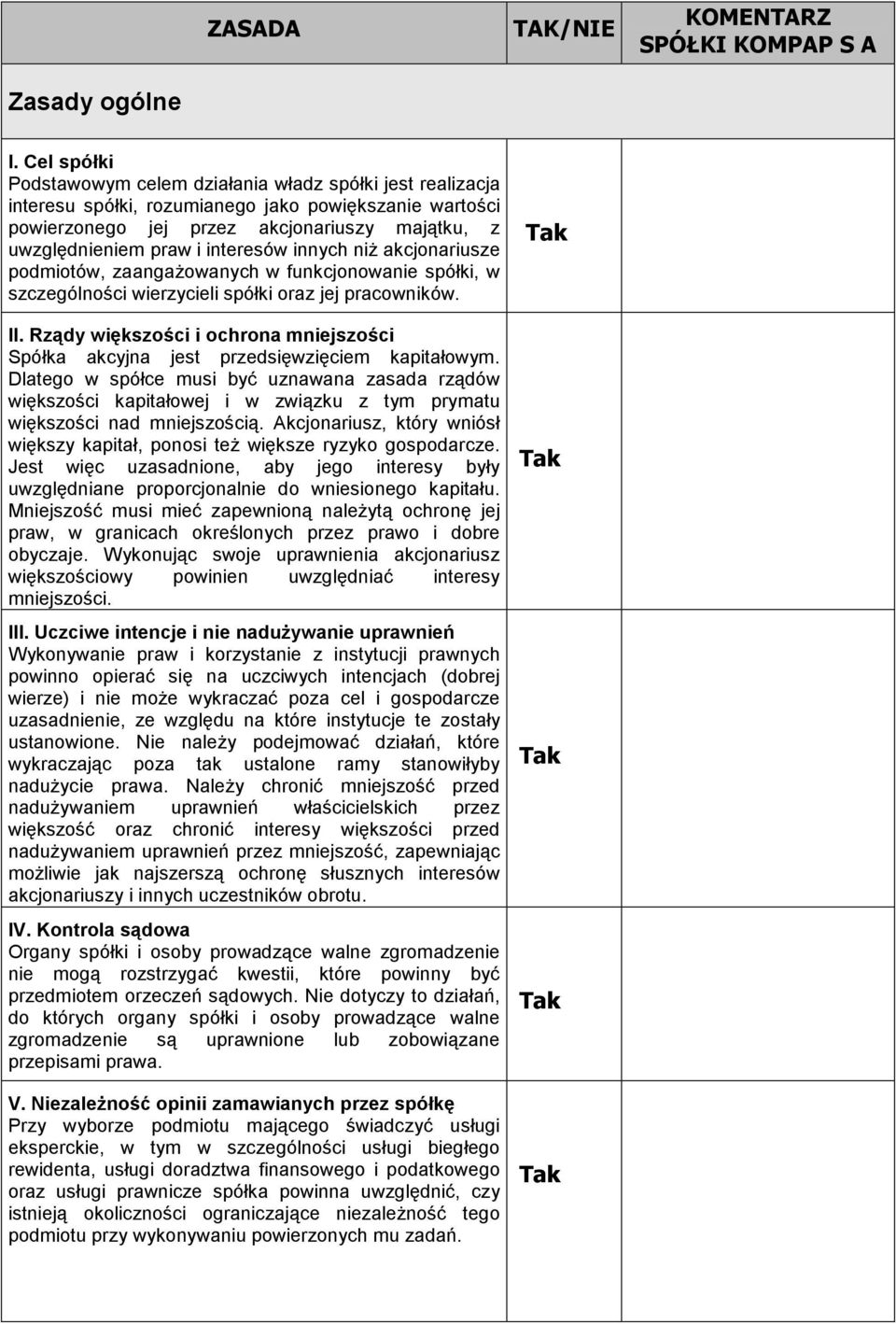interesów innych niŝ akcjonariusze podmiotów, zaangaŝowanych w funkcjonowanie spółki, w szczególności wierzycieli spółki oraz jej pracowników. II.