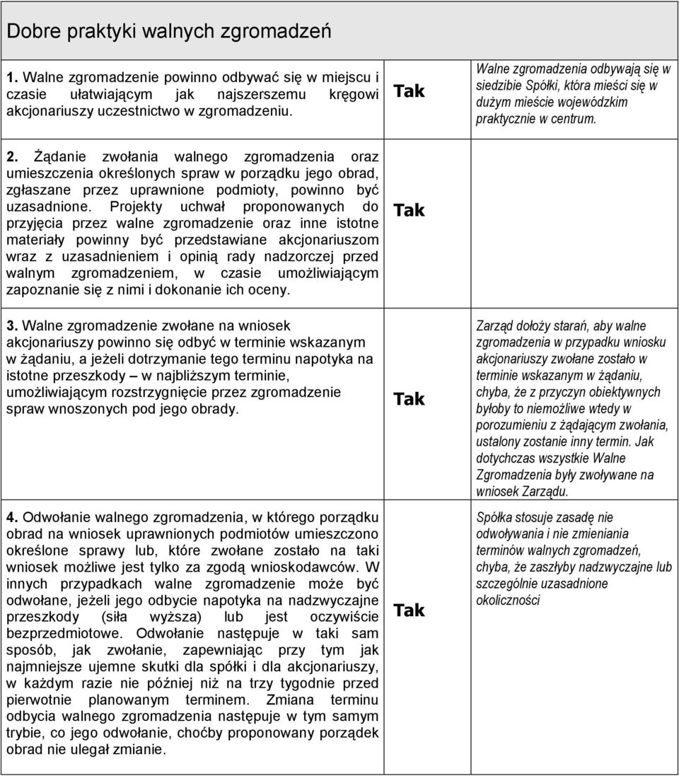 Projekty uchwał proponowanych do przyjęcia przez walne zgromadzenie oraz inne istotne materiały powinny być przedstawiane akcjonariuszom wraz z uzasadnieniem i opinią rady nadzorczej przed walnym