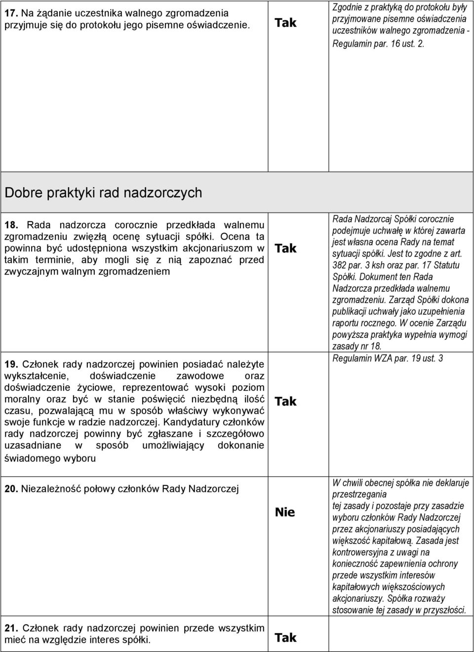 Rada nadzorcza corocznie przedkłada walnemu zgromadzeniu zwięzłą ocenę sytuacji spółki.