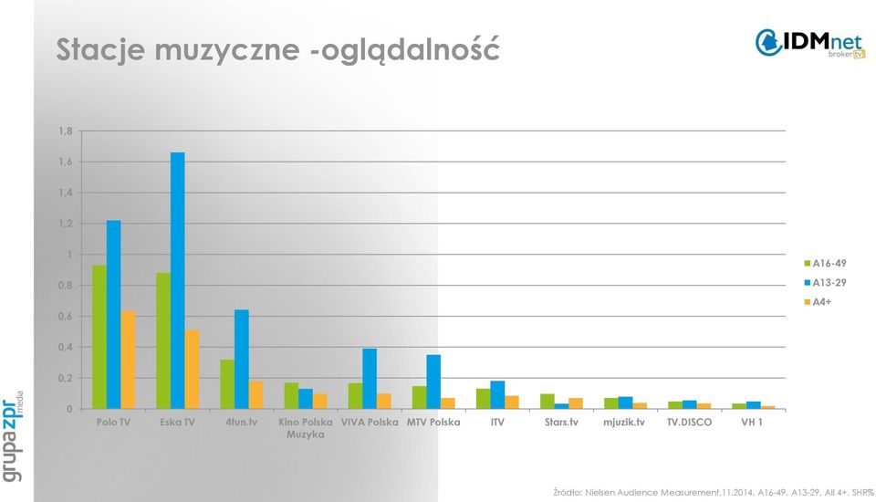 tv Kino Polska Muzyka VIVA Polska MTV Polska ITV Stars.tv mjuzik.