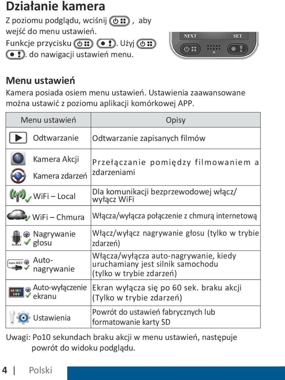 Menu ustawień Opisy Odtwarzanie Odtwarzanie zapisanych filmów Auto REC 60 SEC OFF 4 Polski Kamera Akcji Kamera zdarzeń WiFi Local WiFi Chmura Nagrywanie głosu Autonagrywanie Auto-wyłączenie ekranu