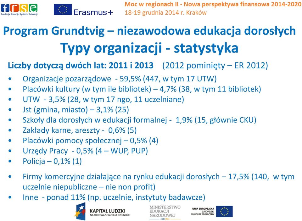 Szkoły dla dorosłych w edukacji formalnej - 1,9% (15, głównie CKU) Zakłady karne, areszty - 0,6% (5) Placówki pomocy społecznej 0,5% (4) Urzędy Pracy - 0,5% (4 WUP, PUP)