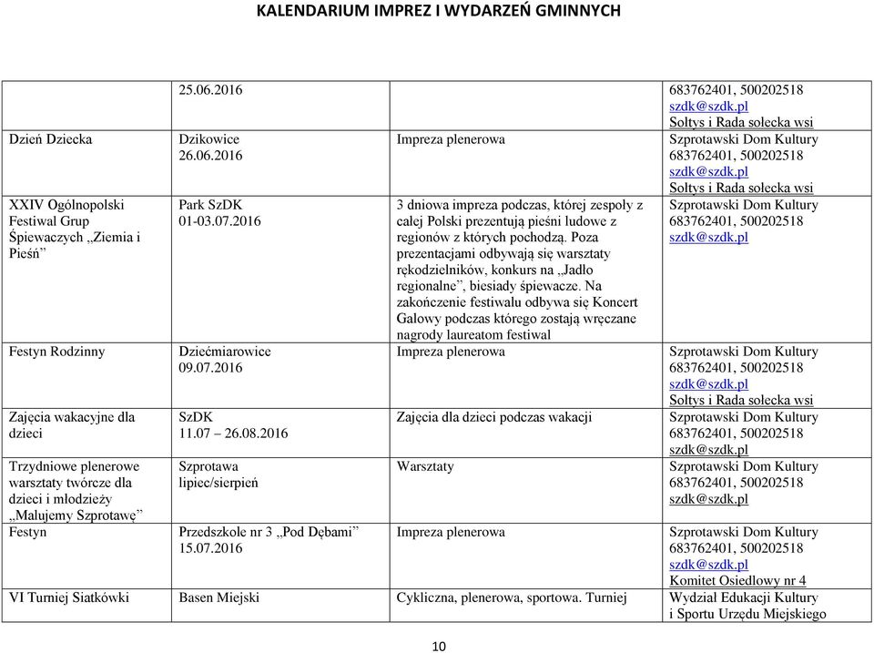 Poza prezentacjami odbywają się warsztaty rękodzielników, konkurs na Jadło regionalne, biesiady śpiewacze.