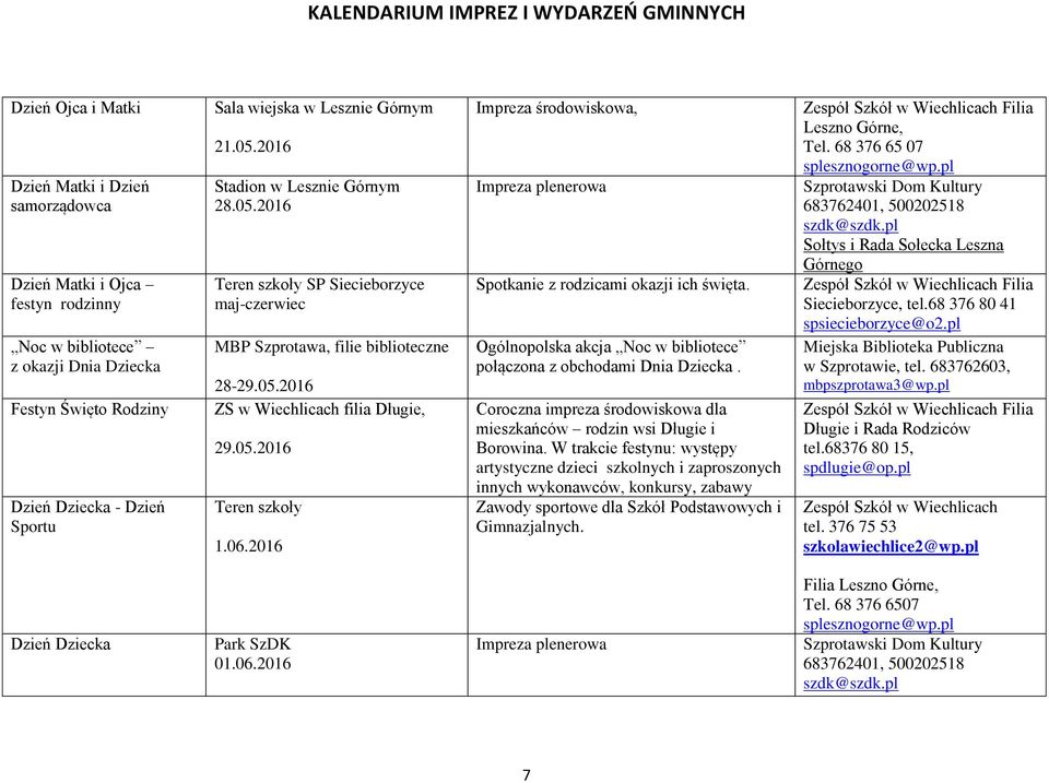 2016 Impreza środowiskowa, Spotkanie z rodzicami okazji ich święta. Ogólnopolska akcja Noc w bibliotece połączona z obchodami Dnia Dziecka.