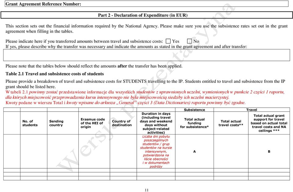 Please indicate here if you transferred amounts between travel and subsistence costs: Yes No If yes, please describe why the transfer was necessary and indicate the amounts as stated in the grant