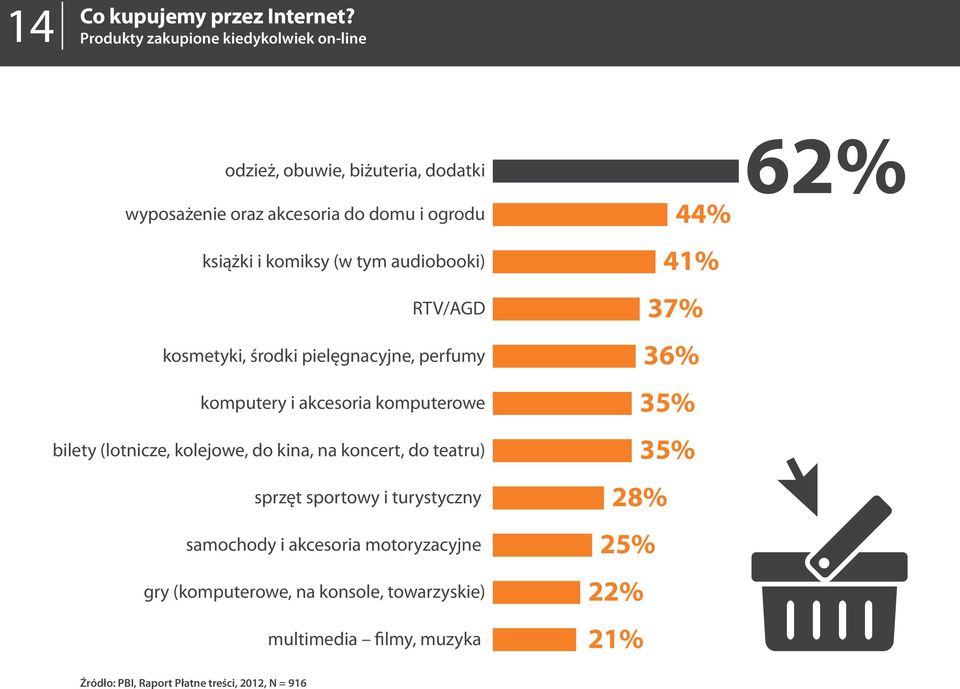 (w tym audiobooki) RTV/AGD kosmetyki, środki pielęgnacyjne, perfumy komputery i akcesoria komputerowe bilety (lotnicze, kolejowe, do kina,