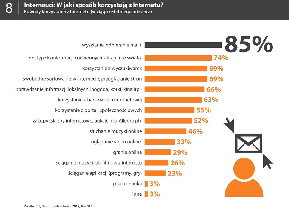 surfowanie w Internecie, przeglądanie stron sprawdzanie informacji lokalnych (pogoda, korki, kina itp.