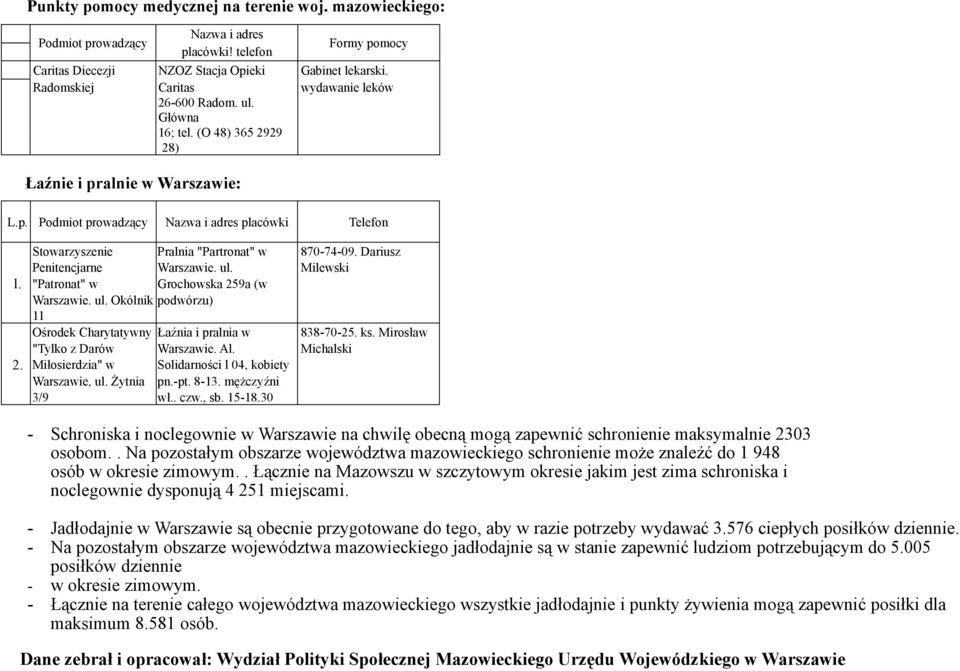 Dariusz Penitencjarne Warszawie. ul. Milewski l. "Patronat" w Grochowska 259a (w Warszawie. ul. Okólnik podwórzu) 11 Ośrodek Charytatywny Łaźnia i pralnia w 838-70-25. ks.