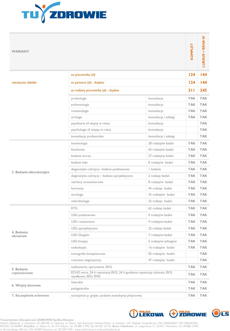 Badania laboratoryjne diagnostyka cukrzycy badania podstawowe 1 badanie diagnostyka cukrzycy badania specjalistyczne 2 rodzaje badań markery nowotworowe 8 rodzajów badań hormony 44 rodzaje badań