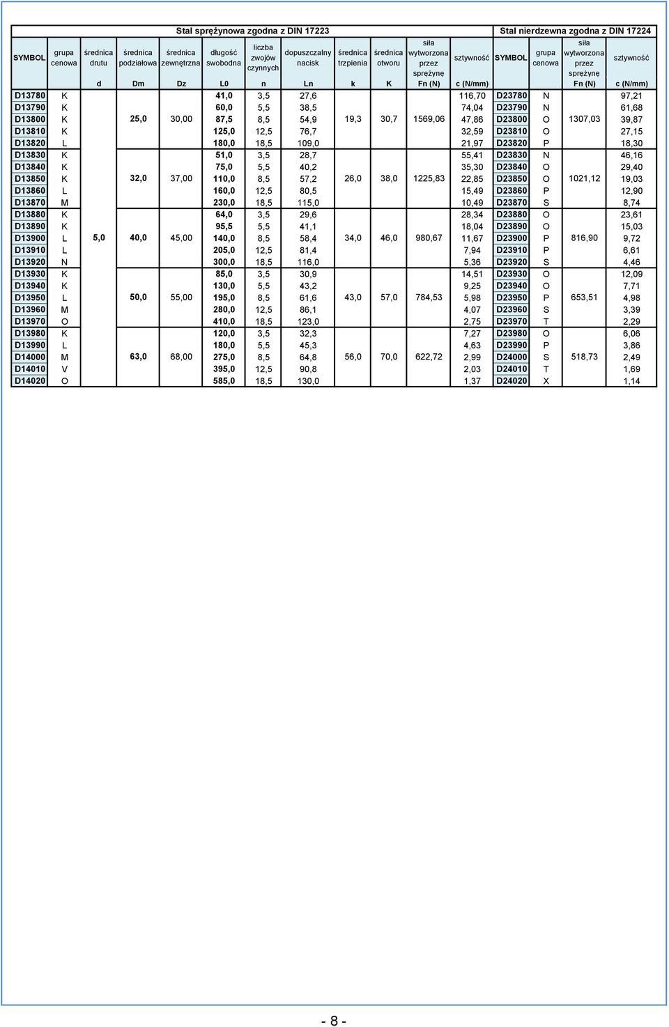 38,0 1225,83 22,85 D23850 O 1021,12 19,03 D13860 L 160,0 12,5 80,5 15,49 D23860 P 12,90 D13870 M 230,0 18,5 115,0 10,49 D23870 S 8,74 D13880 K 64,0 3,5 29,6 28,34 D23880 O 23,61 D13890 K 95,5 5,5