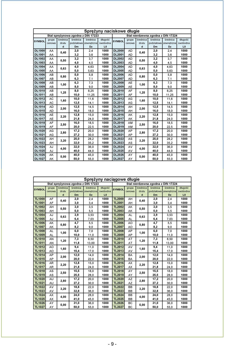 5,0 5,8 1000 0,80 0,80 DL1007 AB 6,3 7,1 1000 DL2007 AD 6,3 7,1 1000 DL1008 AB 6,3 7,3 1000 DL2008 AE 6,3 7,3 1000 1,00 1,00 DL1009 AB 8,0 9,0 1000 DL2009 AE 8,0 9,0 1000 DL1010 AB 8,0 8,25 1000