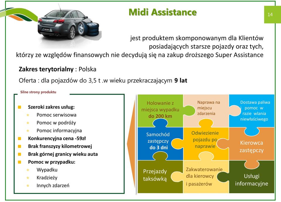 w wieku przekraczającym 9 lat Silne strony produktu Szeroki zakres usług: Pomoc serwisowa Pomoc w podróży Holowanie z miejsca wypadku do 200 km Naprawa na miejscu zdarzenia Dostawa paliwa i pomoc