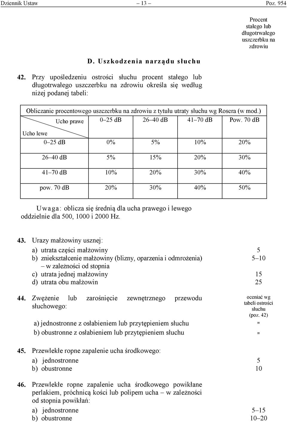 70 db Ucho lewe 0 25 db 0% 5% 10% 20% 26 40 db 5% 15% 20% 30% 41 70 db 10% 20% 30% 40% pow.