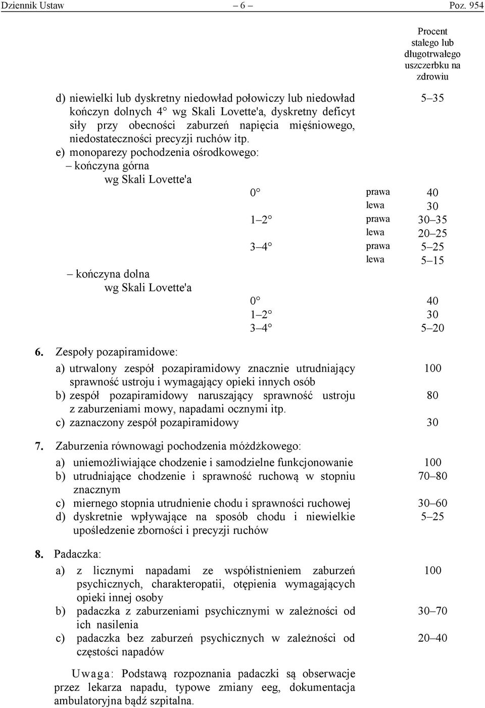 precyzji ruchów itp.