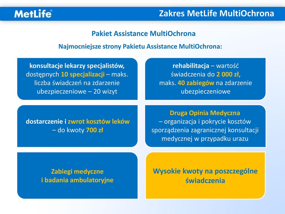 liczba świadczeń na zdarzenie ubezpieczeniowe 20 wizyt rehabilitacja wartość świadczenia do 2 000 zł, maks.