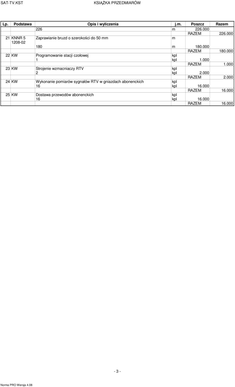 000 22 KW Programowanie stacji czołowej kpl 1 kpl 1.000 23 KW Strojenie wzmacniaczy RTV kpl 2 kpl 2.