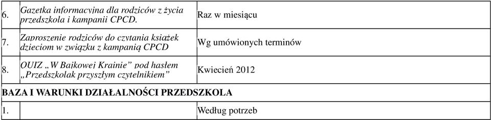 Bajkowej Krainie pod hasłem Przedszkolak przyszłym czytelnikiem Raz w miesiącu Wg