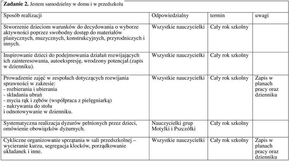 plastycznych, muzycznych, konstrukcyjnych, przyrodniczych i innych. Inspirowanie dzieci do podejmowania działań rozwijających ich zainteresowania, autoekspresję, wrodzony potencjał.(zapis w ).