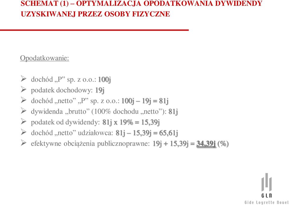 19j = 81j dywidenda brutto (100% dochodu netto ): 81j podatek od dywidendy: 81j x 19% = 15,39j