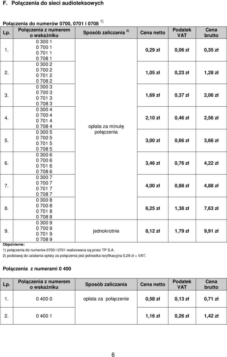 0 300 5 0 700 5 0 701 5 0 708 5 0 300 6 0 700 6 0 701 6 0 708 6 0 300 7 0 700 7 0 701 7 0 708 7 0 300 8 0 700 8 0 701 8 0 708 8 0 300 9 0 700 9 0 701 9 0 708 9 opłata za minutę 1) do numerów 0700 i