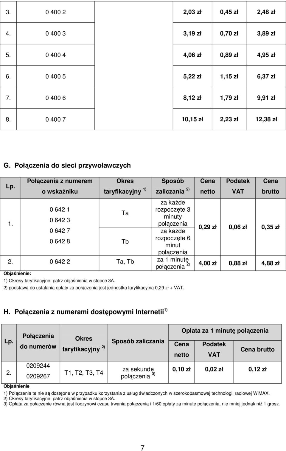 Połączenia do sieci przywoławczych Połączenia z numerem o wskaźniku taryfikacyjny 1) zaliczania 2) za kaŝde 0 642 1 rozpoczęte 3 Ta minuty 0 642 3 0,29 zł 0,06 zł 0,35 zł 0 642 7 za kaŝde 0 642 8 Tb