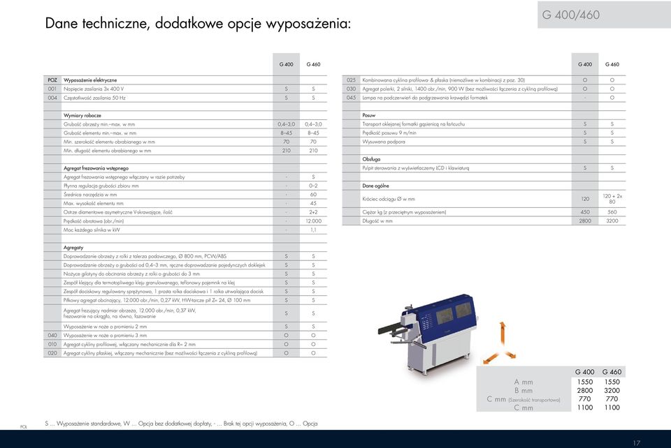 /min, 900 W (bez możliwości łączenia z cykliną profilową) O O 045 Lampa na podczerwień do podgrzewania krawędzi formatek - O Wymiary robocze Grubość obrzeży min. max.
