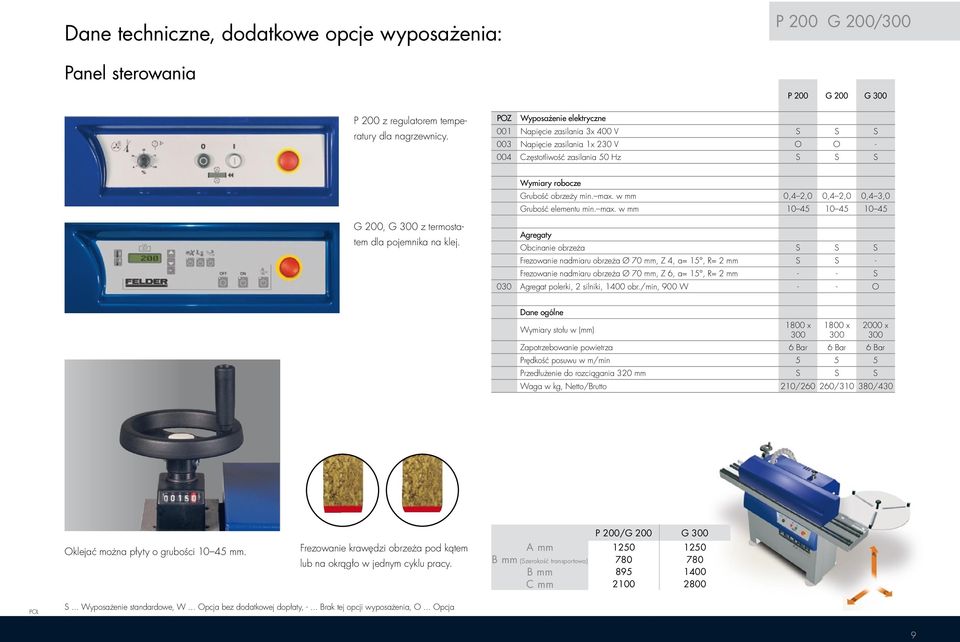 Wymiary robocze Grubość obrzeży min. max.