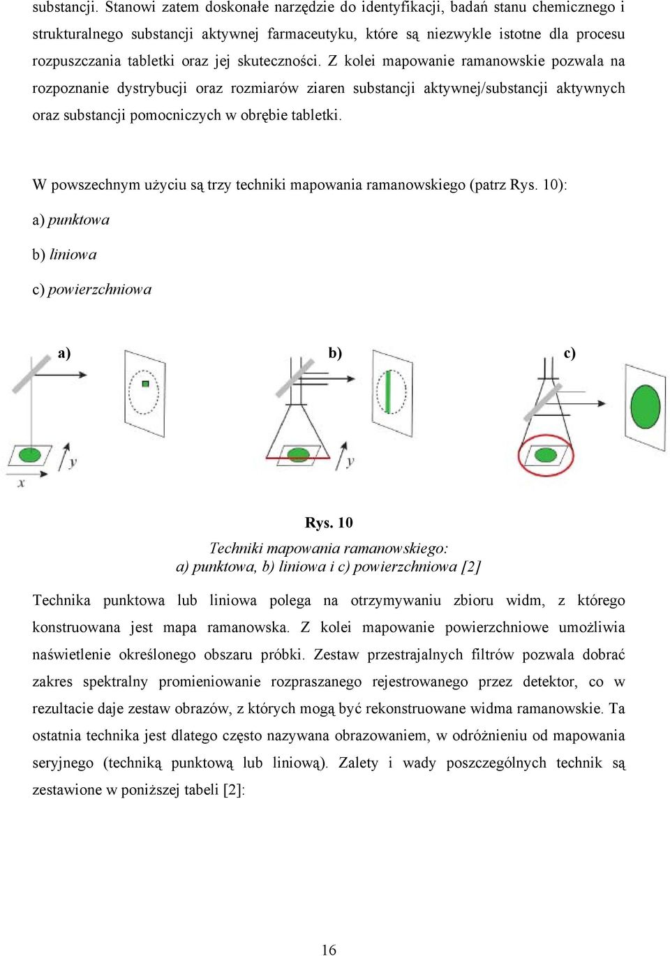 skuteczności. Z kolei mapowanie ramanowskie pozwala na rozpoznanie dystrybucji oraz rozmiarów ziaren substancji aktywnej/substancji aktywnych oraz substancji pomocniczych w obrębie tabletki.