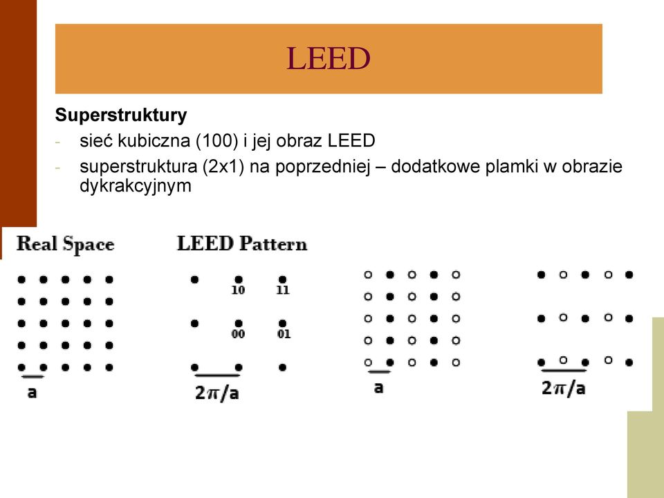 superstruktura (2x1) na