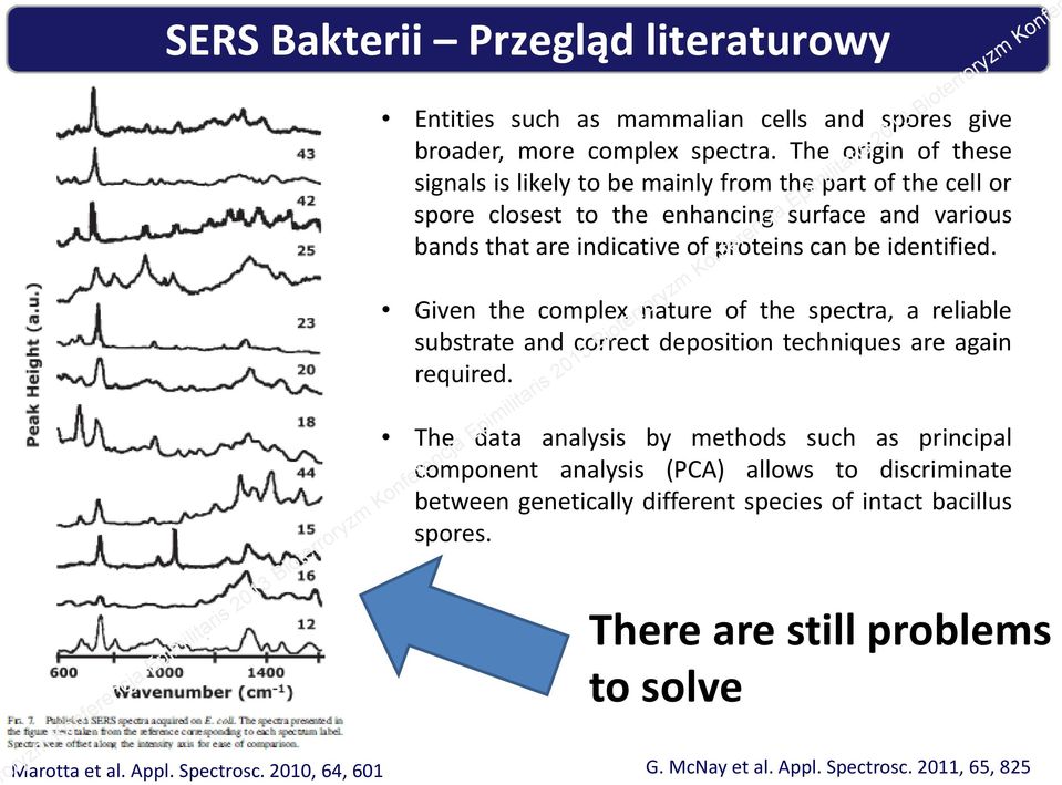 identified. Given the complex nature of the spectra, a reliable substrate and correct deposition techniques are again required.