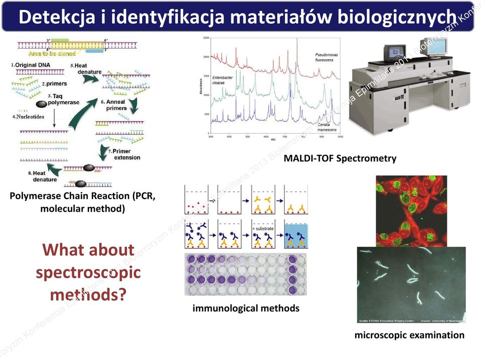 What about spectroscopic methods?