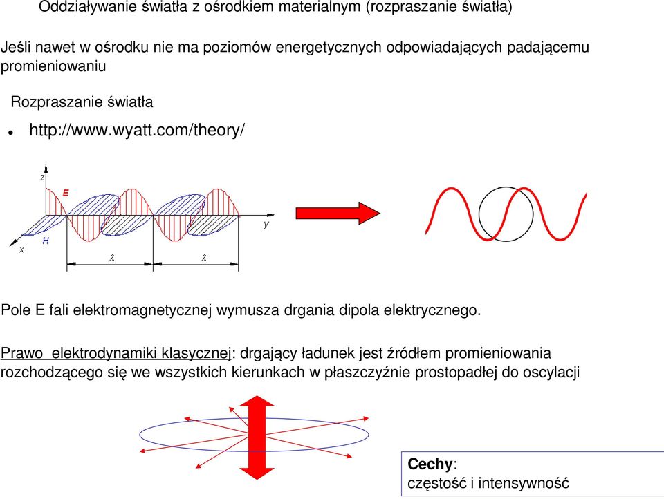com/theory/ Pole E fali elektromagnetycznej wymusza drgania dipola elektrycznego.