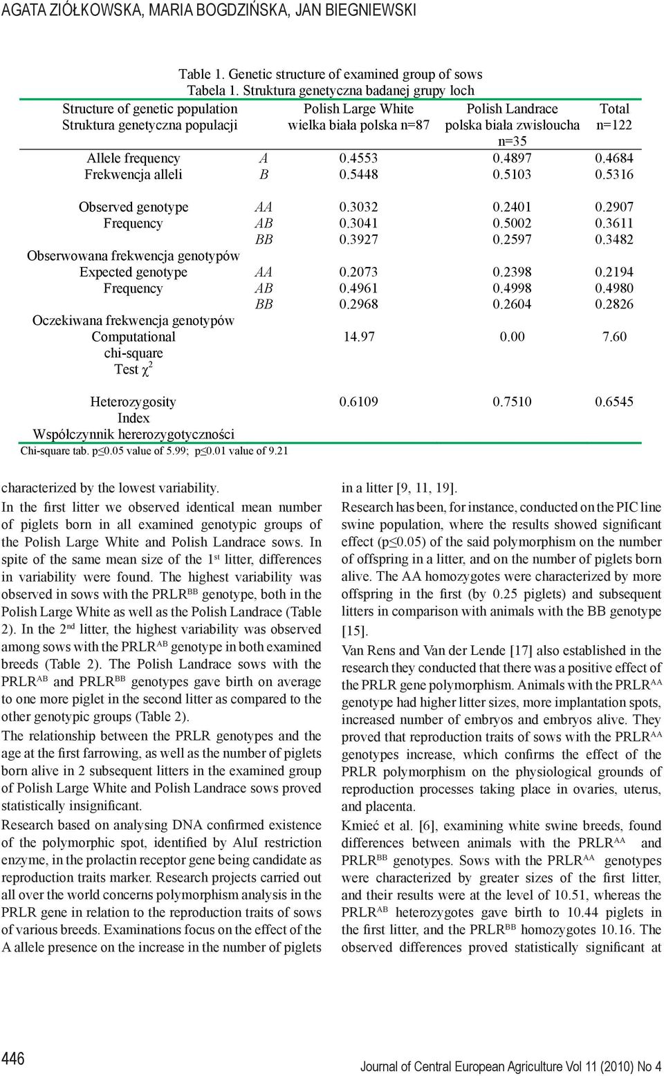 4553 0.4897 0.4684 B 0.5448 0.5103 0.5316 Observed genotype Frequency Obserwowana frekwencja genotypów Expected genotype Frequency Oczekiwana frekwencja genotypów Computational chi-square Test 2 AA 0.