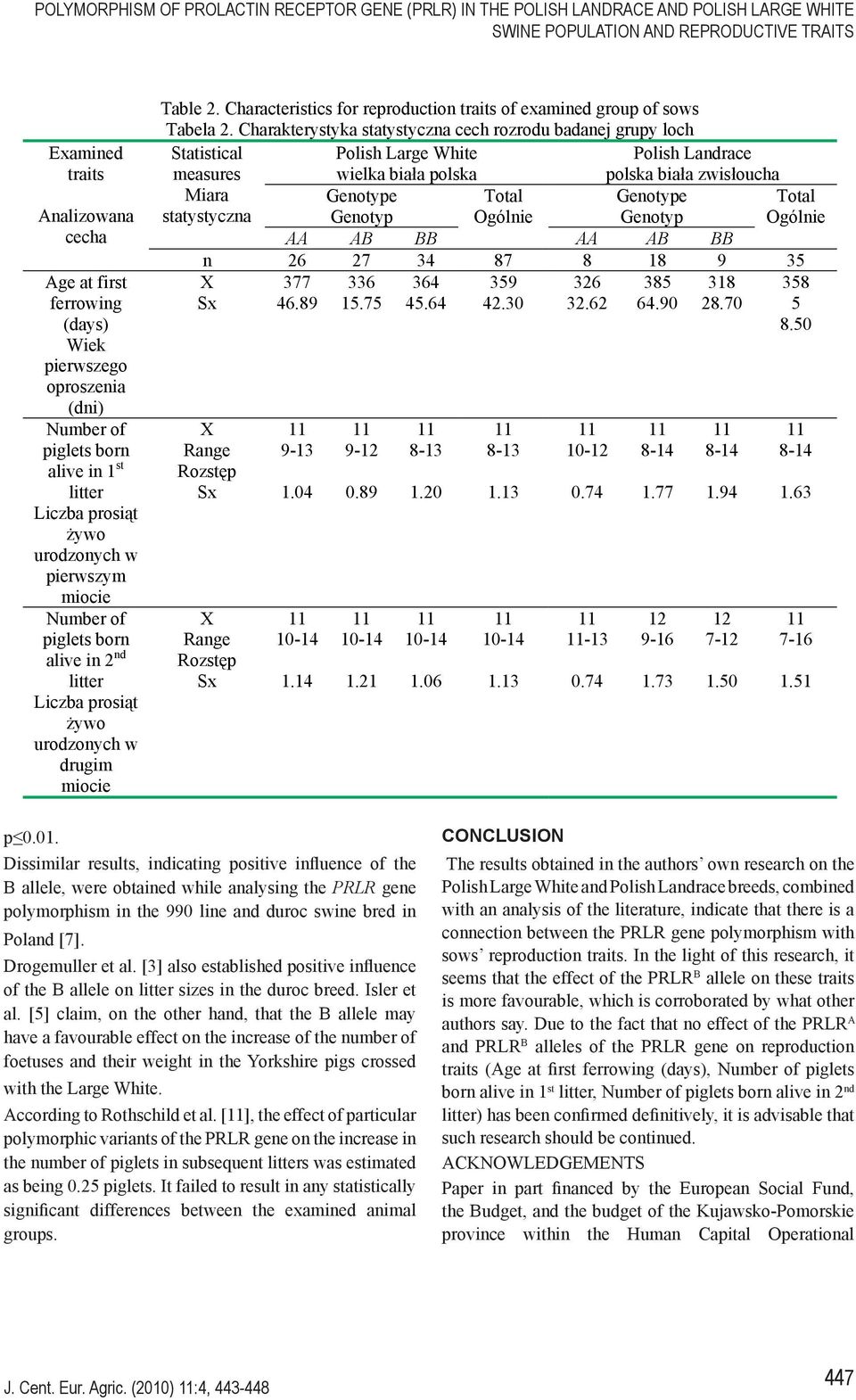 w drugim miocie Table 2. Characteristics for reproduction traits of examined group of sows Tabela 2.