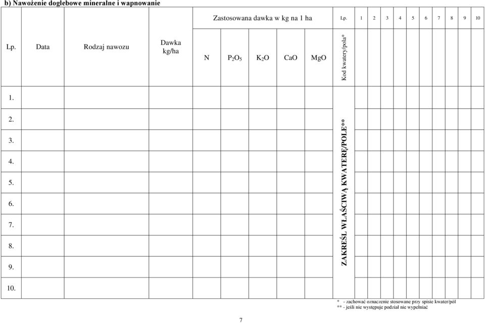 Data Rodzaj nawozu Dawka kg/ha N P 2 O 5 K 2 O CaO MgO 7. 8. 9. 10.