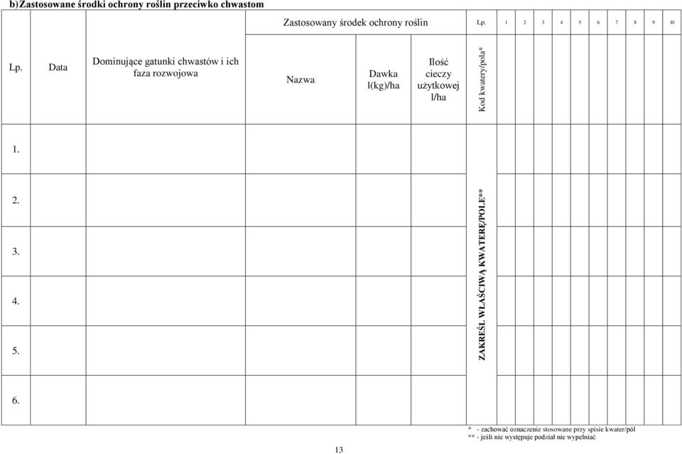 Data Dominujące gatunki chwastów i ich faza rozwojowa Nazwa Dawka l(kg)/ha Ilość cieczy