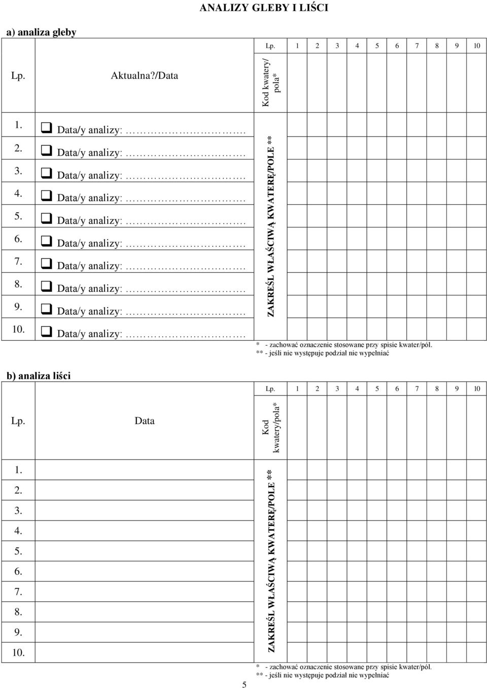 Data/y analizy:. 10. Data/y analizy:. b) analiza liści * - zachować oznaczenie stosowane przy spisie kwater/pól.