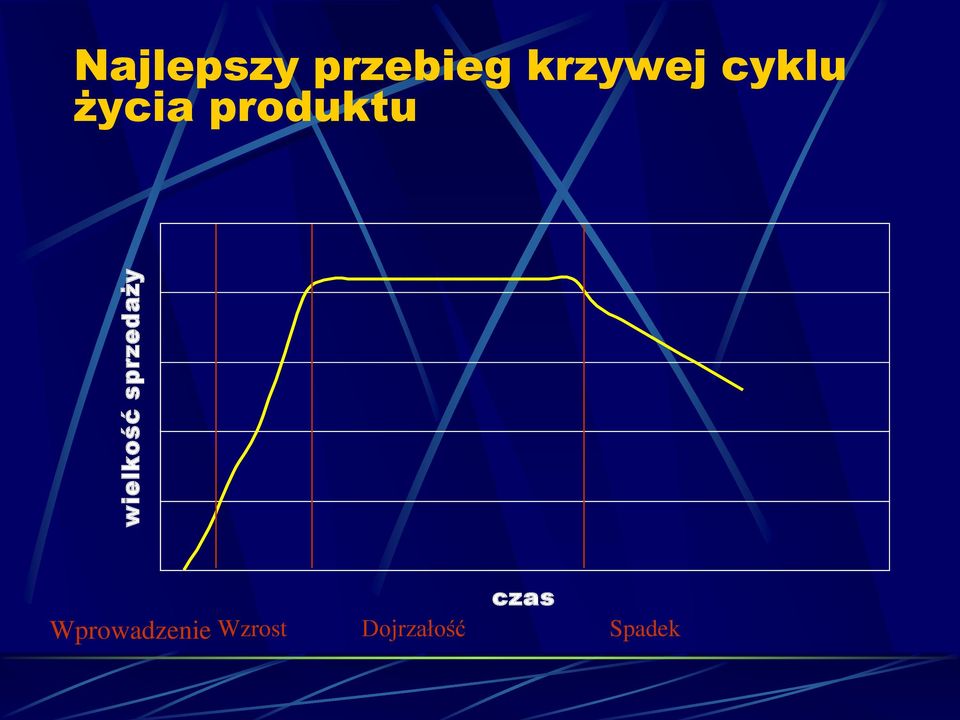 cyklu życia produktu