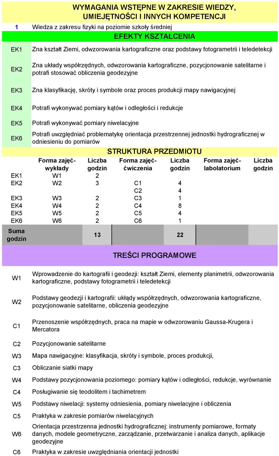 skróty i symbole oraz proces produkcji mapy nawigacyjnej Potrafi wykonywać pomiary kątów i odległości i redukcje EK5 EK6 Suma Potrafi wykonywać pomiary niwelacyjne Potrafi uwzględniać problematykę