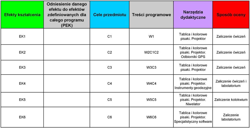 Projektor Zaliczenie ćwiczeń EK2 C2 W2C1C2 EK3 C3 W3C3 Odbiorniki GPS pisaki.