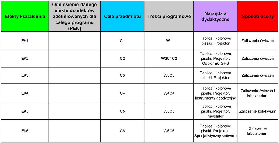 Projektor Zaliczenie ćwiczeń EK2 C2 W2C1C2 EK3 C3 W3C3 Odbiorniki GPS pisaki.