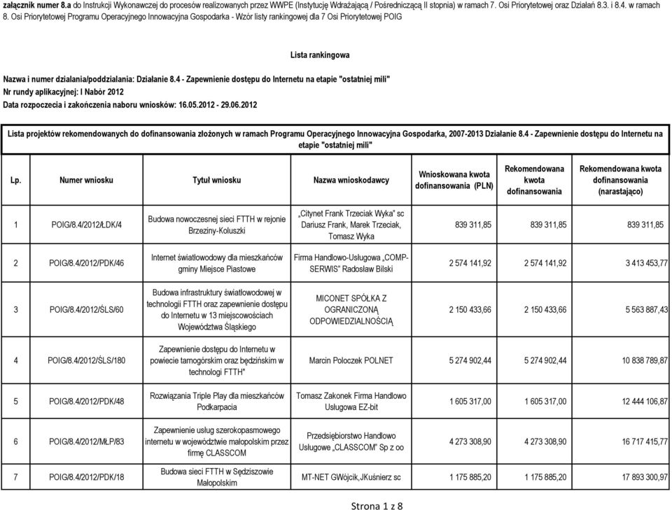 4 - Zapewnienie dostępu do Internetu na etapie "ostatniej mili" Nr rundy aplikacyjnej: I Nabór 2012 Data rozpoczecia i zakończenia naboru wniosków: 16.05.2012-29.06.