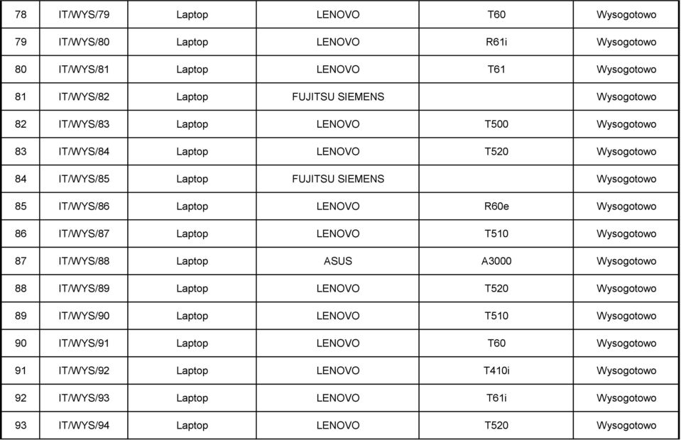 LENOVO R60e 86 IT/WYS/87 Laptop LENOVO T510 87 IT/WYS/88 Laptop ASUS A3000 88 IT/WYS/89 Laptop LENOVO T520 89 IT/WYS/90 Laptop