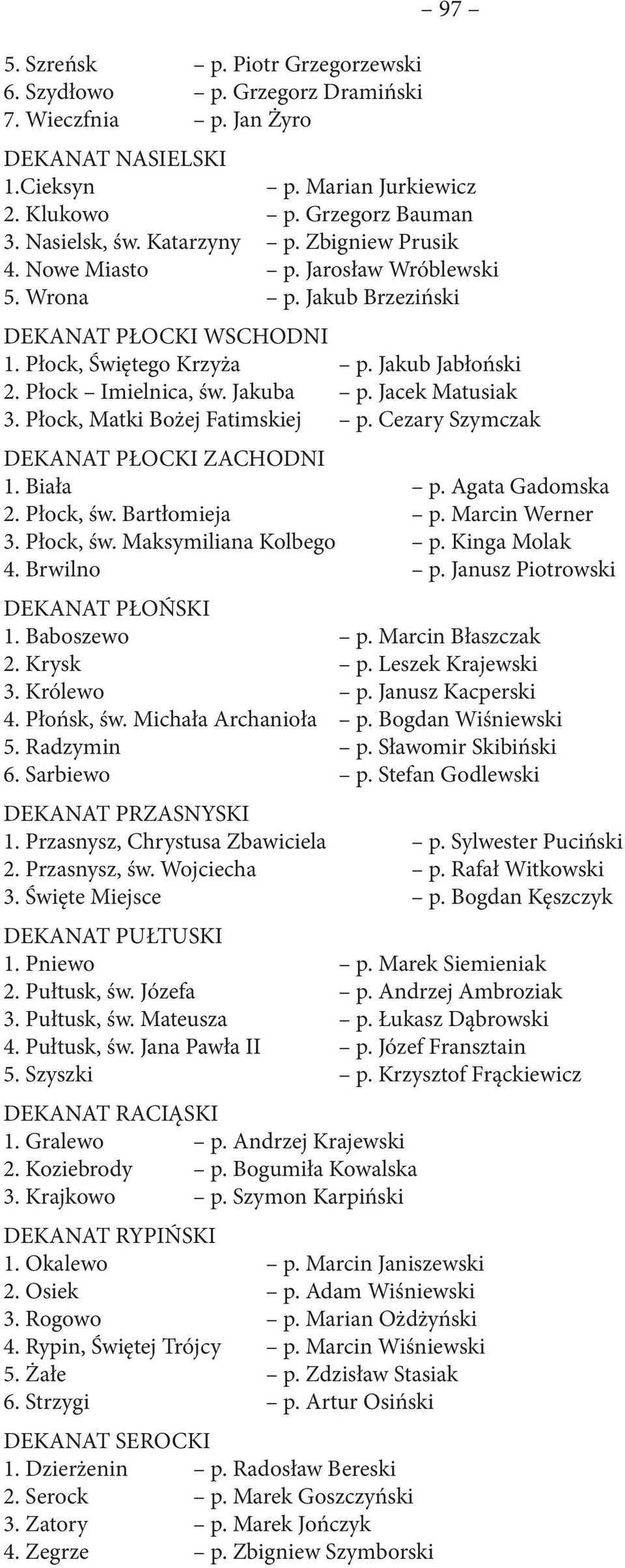 Jacek Matusiak 3. Płock, Matki Bożej Fatimskiej p. Cezary Szymczak DEKANAT PŁOCKI ZACHODNI 1. Biała p. Agata Gadomska 2. Płock, św. Bartłomieja p. Marcin Werner 3. Płock, św. Maksymiliana Kolbego p.